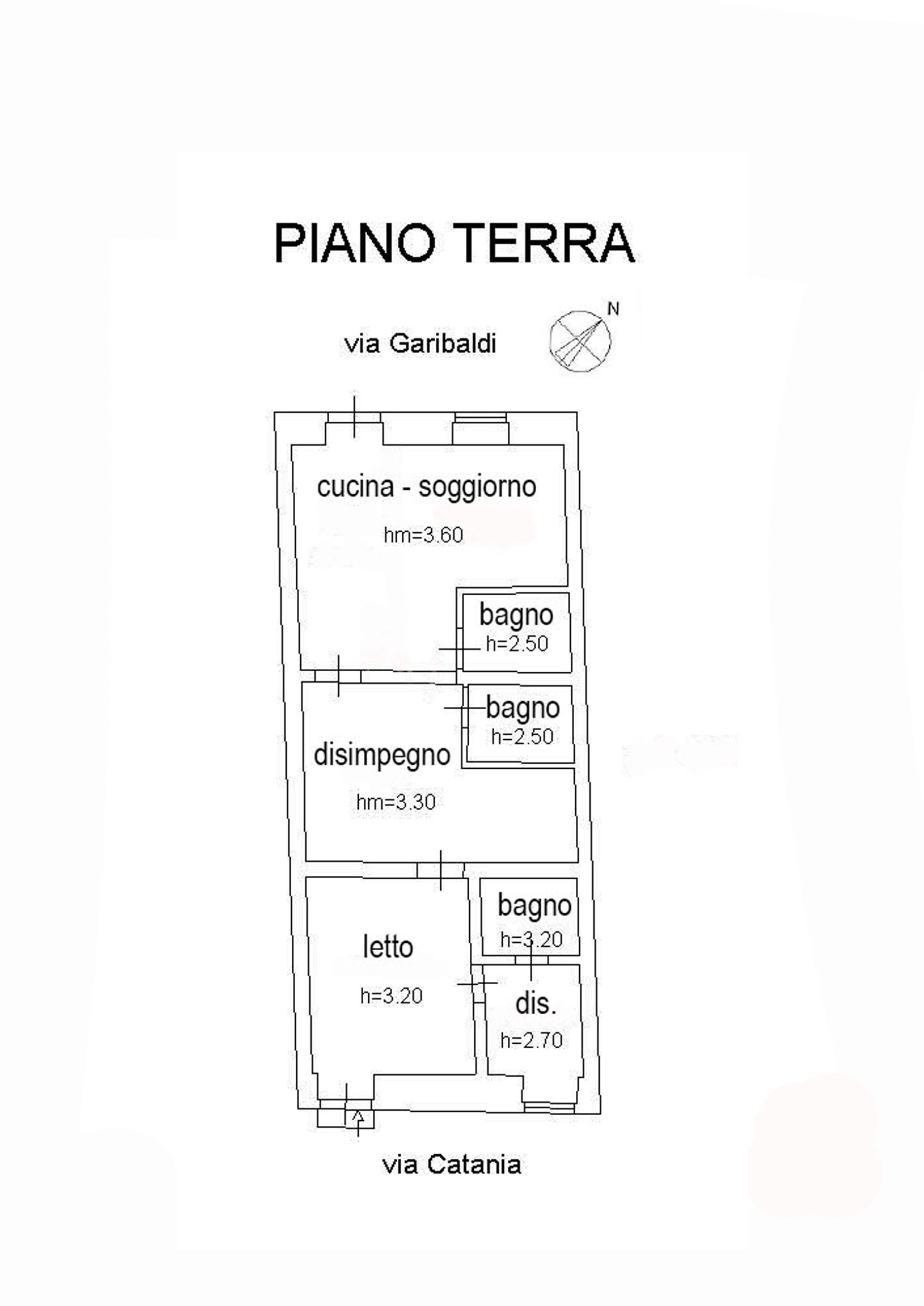 Planimetria